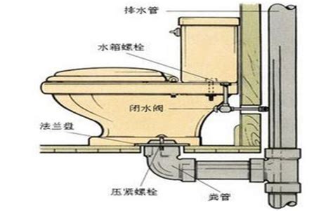 馬桶安裝圖|Installation guides 